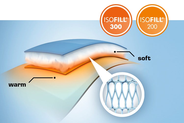 ISOFILL®:  ultra-fine microfibres that save air and shield the body from penetrating cold without compromising on breathability